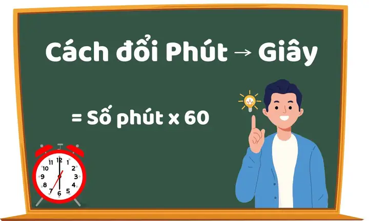 Phút Bằng Bao Nhiêu Giây? Công Thức Và Ứng Dụng Thực Tế