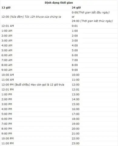 13 Giờ Là Trưa Hay Chiều? Giải Đáp Chi Tiết Về Quy Đổi Giờ 24h Sang 12h