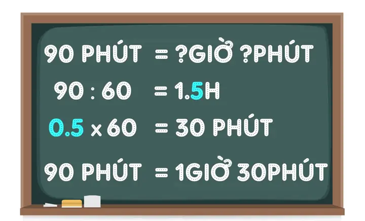 Giờ 30 Phút Bằng Bao Nhiêu Giờ? Quy Đổi Chi Tiết Và Ứng Dụng Thực Tế