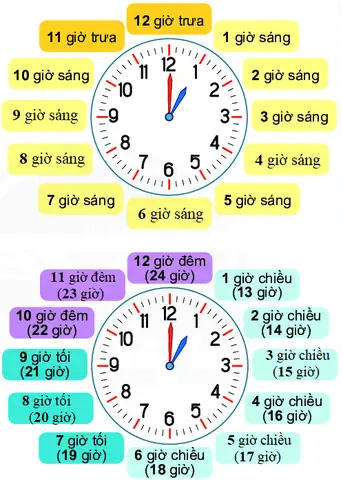 6h Chiều Hay 6h Tối? Hiểu Rõ Cách Gọi Thời Gian Chuẩn