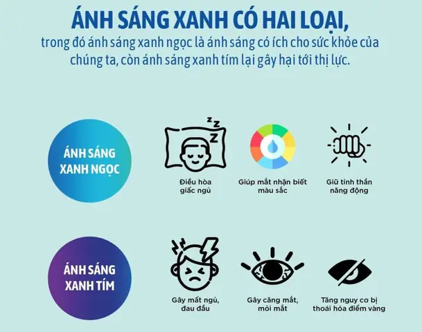 Ánh Sáng Xanh Là Gì? Tổng Hợp Từ Khoa Học Đến Ứng Dụng
