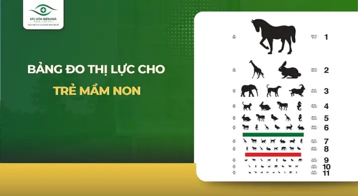 Bảng Đo Thị Lực Cho Trẻ Mầm Non: Tổng Hợp Loại & Cách Kiểm Tra Đúng