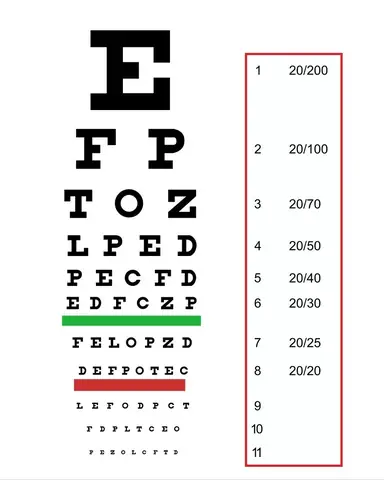 Bảng Đo Thị Lực Trên Điện Thoại: Hướng Dẫn Chi Tiết & Toàn Diện 2026