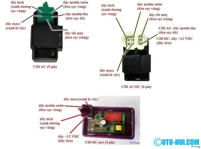 Hướng Dẫn Chi Tiết Cách Đo Ic Xe Máy Tại Nhà