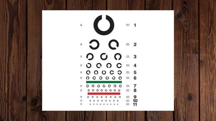 Bảng Chữ Cái Đo Mắt Cận Thị: 6 Loại Phổ Biến Và Cách Sử Dụng Hiệu Quả