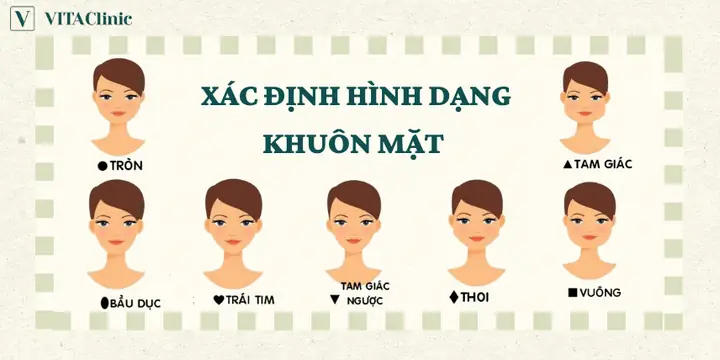 Cách Xác Định Dáng Mặt Chính Xác: Từ Hình Học Đến Ứng Dụng Thực Tế