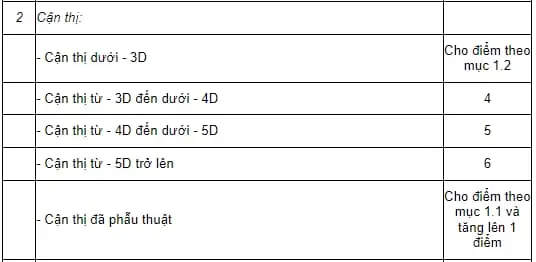Cận 4.5 Độ Có Phải Đi Nghĩa Vụ