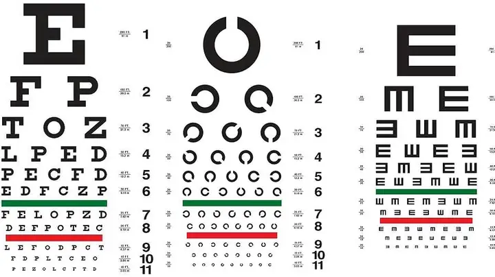 Chỉ Số Mắt Bình Thường Là Bao Nhiêu? Cách Đọc Kết Quả Khám Thị Lực Chi Tiết
