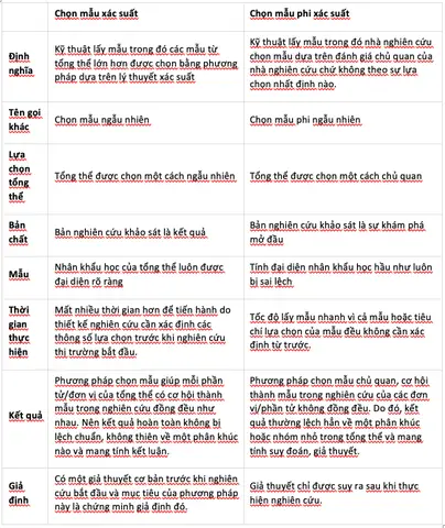 Có Mấy Cách Chọn Mẫu Hiệu Quả Trong Đời Sống?