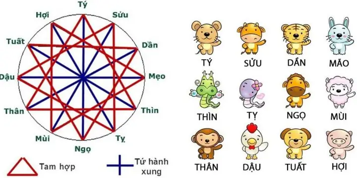 Tứ Hành Xung Dần Thân Tỵ Hợi Là Gì? Cách Hóa Giải Hiệu Quả
