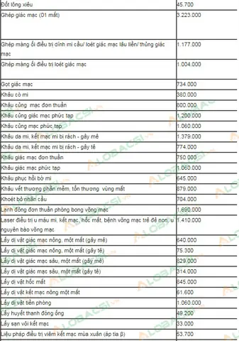 Giá Cắt Kính Ở Bệnh Viện Mắt Điện Biên Phủ