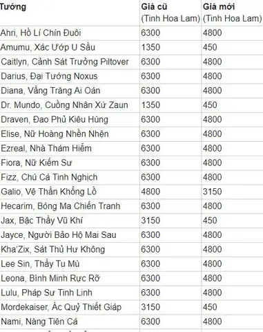 Giá Tinh Hoa Lam Các Tướng 2026: Top 5 Mẫu Kính Đánh Giá Chi Tiết
