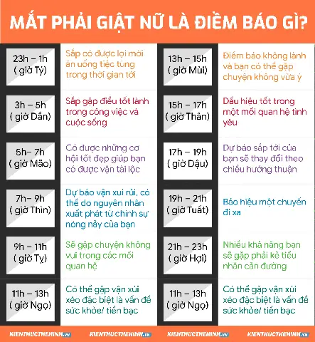 Giật Mắt Phải Lúc 3h Chiều: Nguyên Nhân Và Cách Khắc Phục