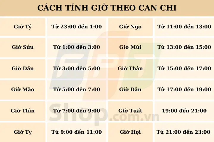 Giờ Dần Là Từ Mấy Giờ Đến Mấy Giờ