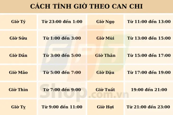 Giờ Mão Là Mấy Giờ Sáng? Giải Đáp Chi Tiết Về Khung Giờ Trong Một Ngày