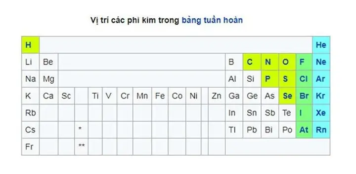 H Là Kim Loại Hay Phi Kim? Giải Đáp Chi Tiết