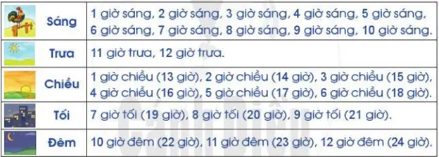 Khung Giờ Sáng Trưa Chiều Tối Là Gì? Ứng Dụng Thực Tế Trong Đời Sống