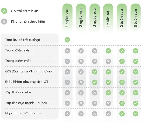 Kiêng Sau Mổ Mắt Smile: Danh Sách Đầy Đủ Và Lưu Ý Quan Trọng