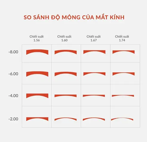 Kính Cận Là Thấu Kính Gì? Giải Đáp Chi Tiết Từ A-z