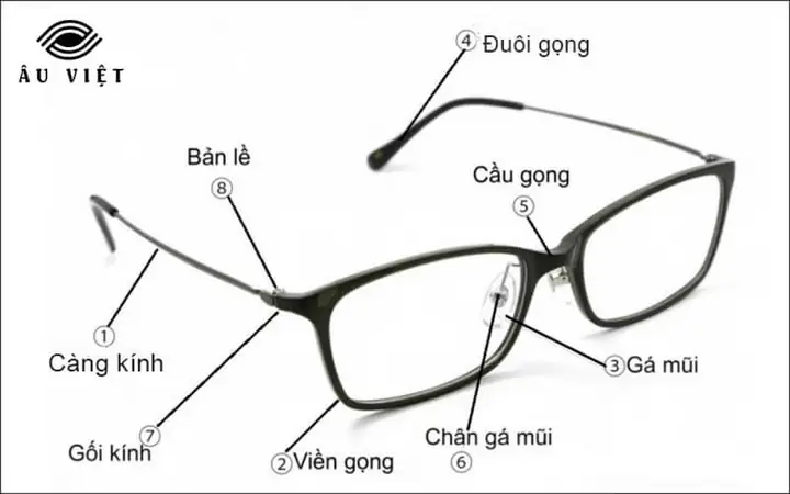 Top 10 Kính Cận Nam Giá Rẻ Chất Lượng Nhất 2026: Đánh Giá Chi Tiết