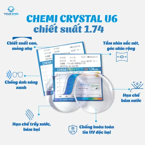 Kính Chống Ánh Sáng Xanh: Bảo Vệ Thị Lực Trong Thời Đại Số