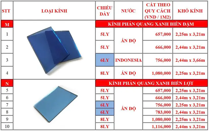 Kính Phản Quang Giá Bao Nhiêu? Top 10 Mẫu Nên Mua Nhất 2026