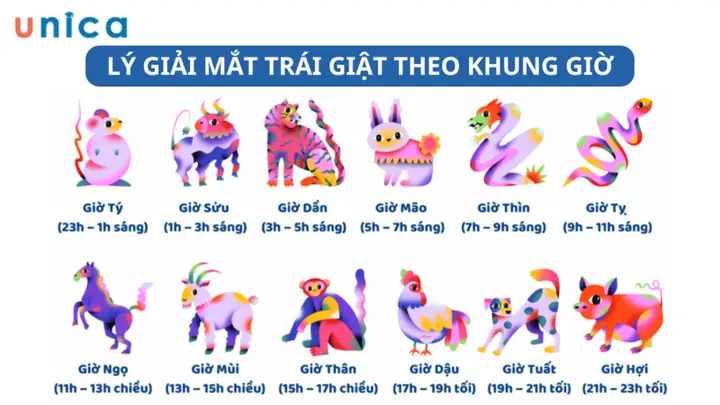 Mắt Trái Giật Lúc 13h: Nguyên Nhân Và Cách Xử Lý