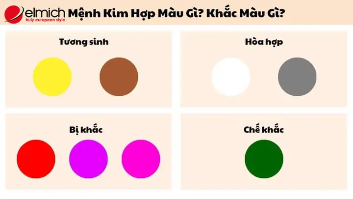 Mệnh Kim Hợp Màu Gì Năm 2024?