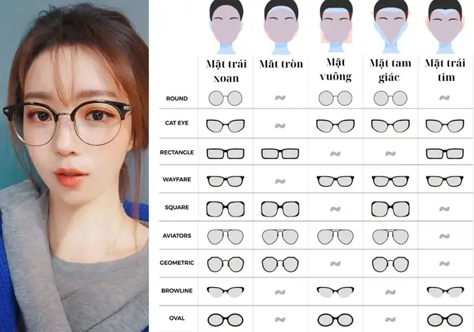 Mũi Thấp Đeo Kính Gì? Bí Quyết Chọn Kính Che Khuyết Điểm