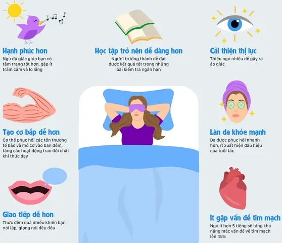 Nên Ngủ Lúc Mấy Giờ Tối?