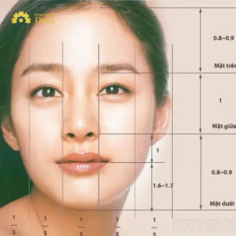 Ngũ Quan Đẹp Là Gì? Tiêu Chí Đánh Giá Và Ý Nghĩa Trong Đời Sống