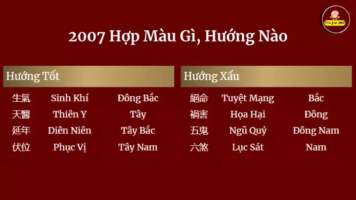 Tuổi Hợi Hợp Hướng Nào? Bảng Chi Tiết & Lời Khuyên Phong Thủy
