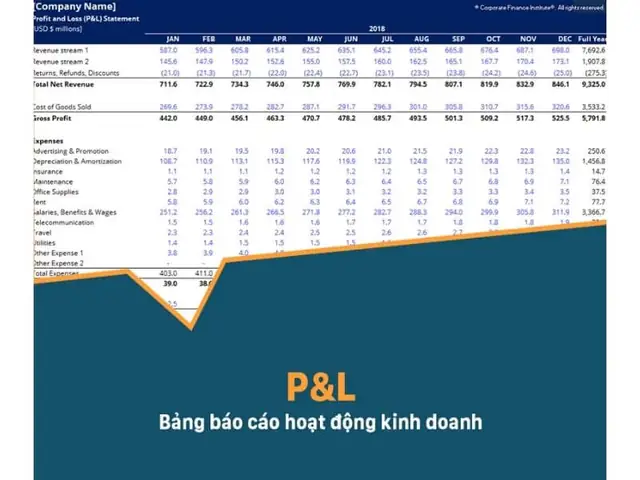 P&l Là Gì? Hướng Dẫn Chi Tiết Về Báo Cáo Lãi Lỗ Cho Người Mới