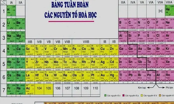 S (lưu Huỳnh) Là Phi Kim Hay Kim Loại? Giải Đáp Chi Tiết