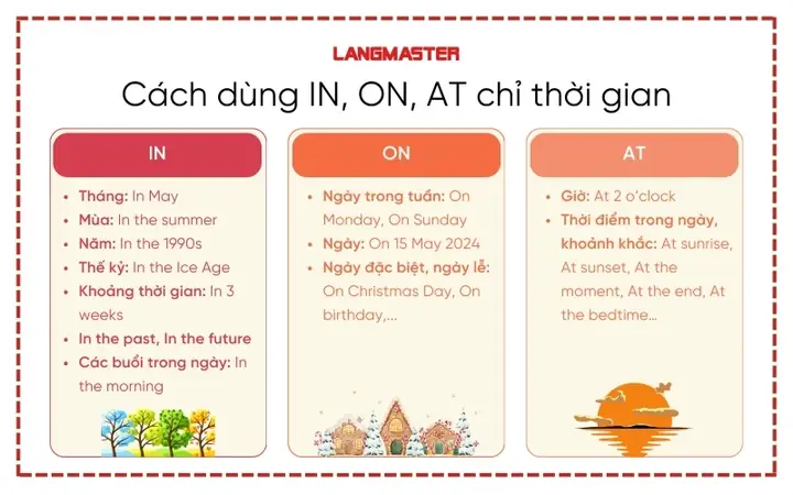 Sau In On At Là Gì? Phân Biệt Và Cách Dùng Chi Tiết