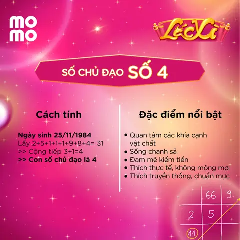Số 4 Tốt Hay Xấu? Phân Tích Đa Chiều