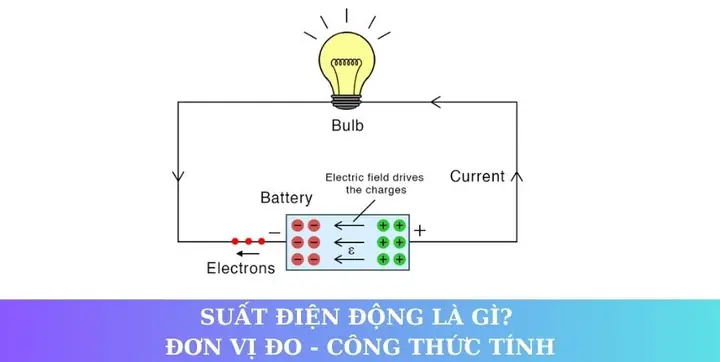 Suất Điện Động Là Gì? Công Thức, Đơn Vị Và Ứng Dụng Chi Tiết