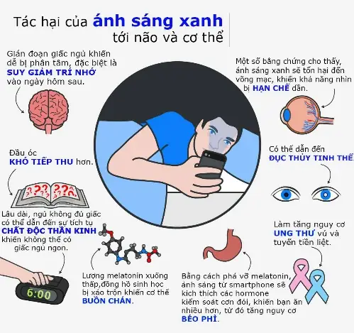 Tác Hại Xem Điện Thoại Đối Với Sức Khỏe Và Tâm Lý