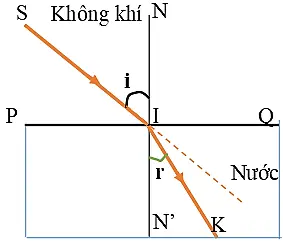 Hiện Tượng Khúc Xạ Ánh Sáng: Khái Niệm, Công Thức & Ứng Dụng
