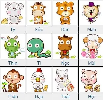 Thìn Tỵ Ngọ Mùi Thân Dậu Tuất Hợi
