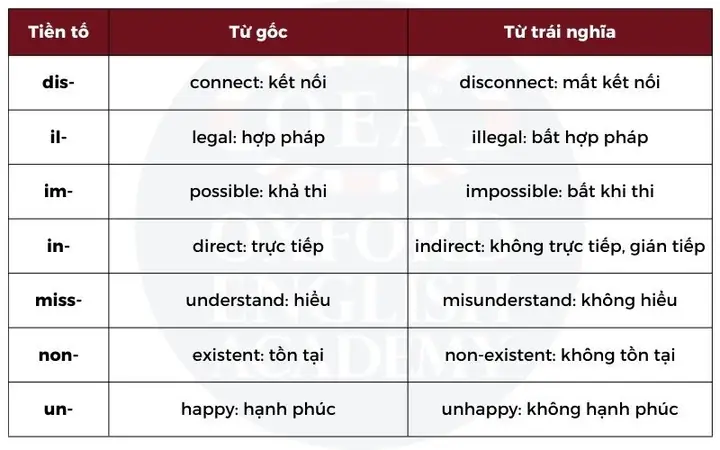 Từ Trái Nghĩa Với Better Là Gì?
