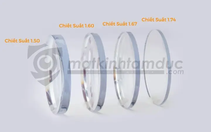 Tròng Kính Cận Siêu Mỏng Giá Bao Nhiêu? Top 10 Lựa Chọn Tốt Nhất 2026