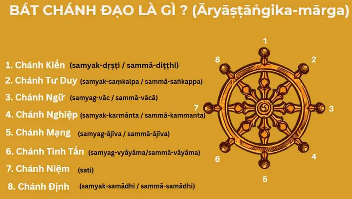 Tứ Lợi Khẩu Là Gì? Giải Thích Chi Tiết Và Ứng Dụng Thực Tế