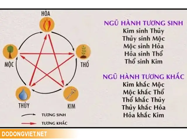 Tương Khắc Ngũ Hành: Tốt Hay Xấu Và Ứng Dụng Thực Tế