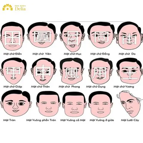Tướng Mắt Lồi Ở Đàn Ông: Ý Nghĩa Phong Thủy, Tướng Số Và Góc Nhìn Y Học