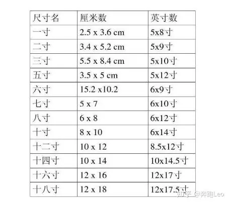 寸 是 多少 Cm