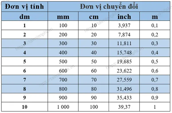 30 Cm Bằng Bao Nhiêu Mét