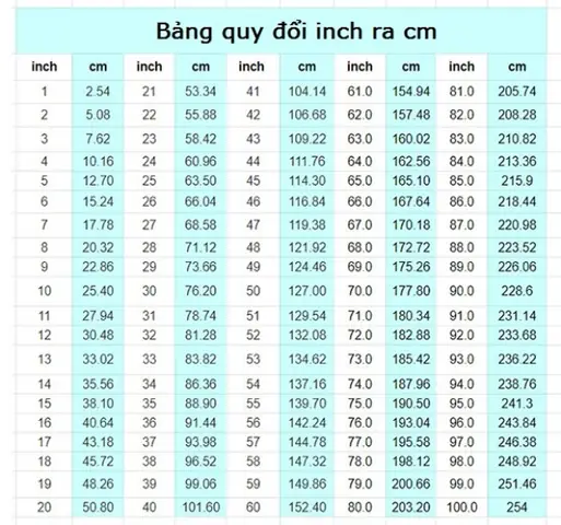 3 Inch Bằng Bao Nhiêu Cm