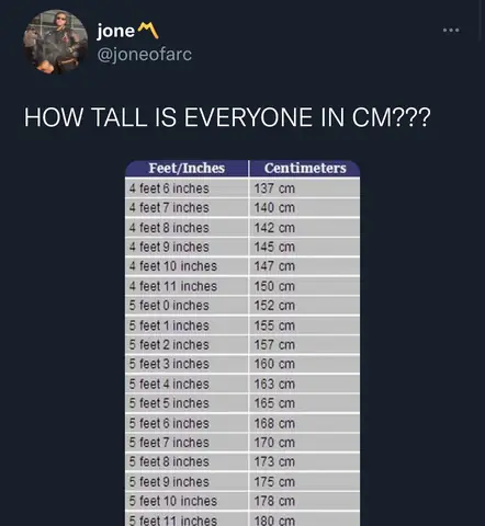 Foot 3 Inches In Cm