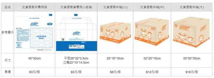 11 交 貨 便